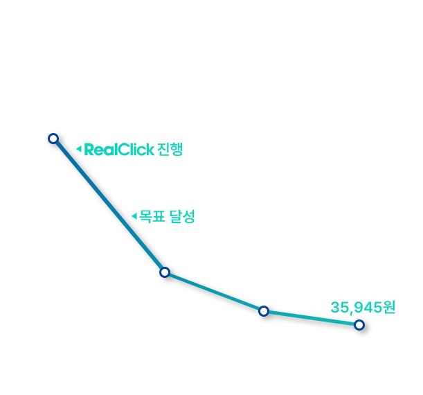 2.DB수집 캠페인 그래프